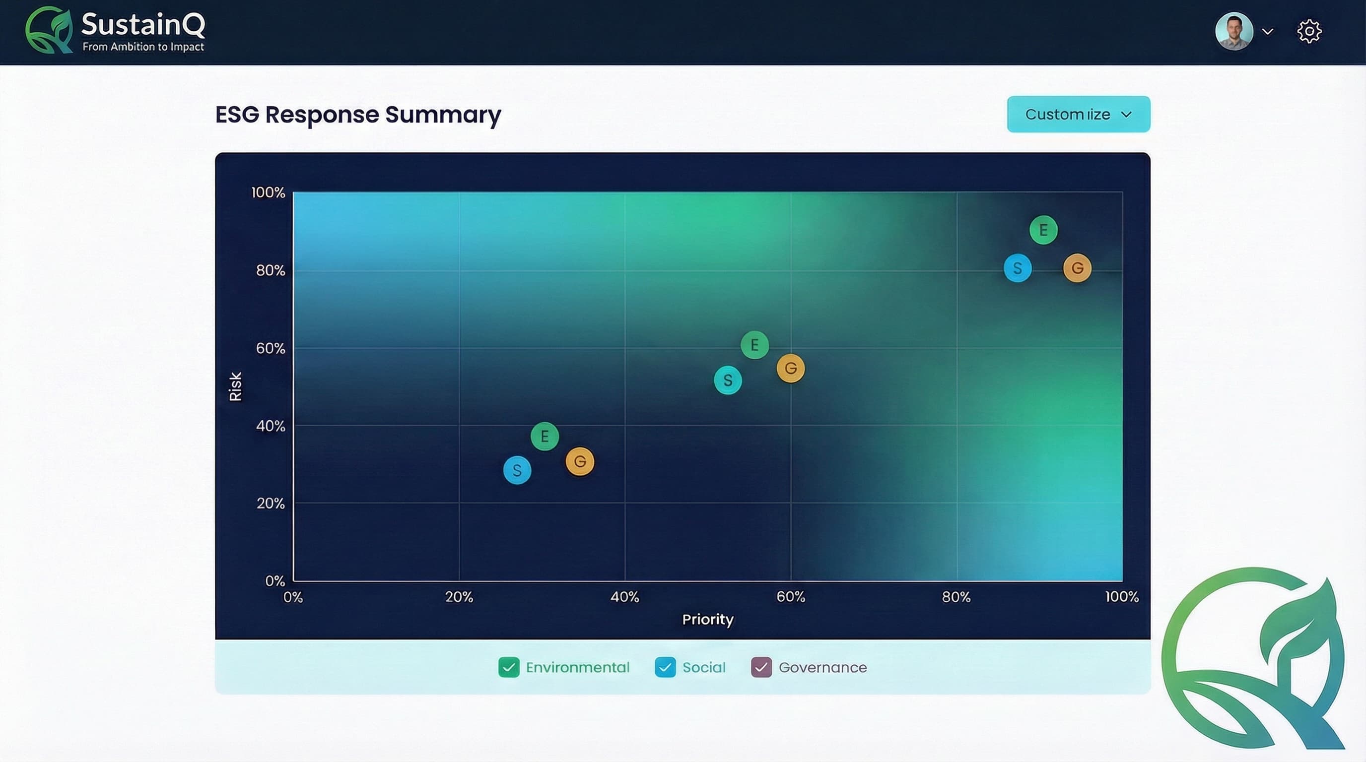 ESG Response Summary - Policy vs Practice assessment
