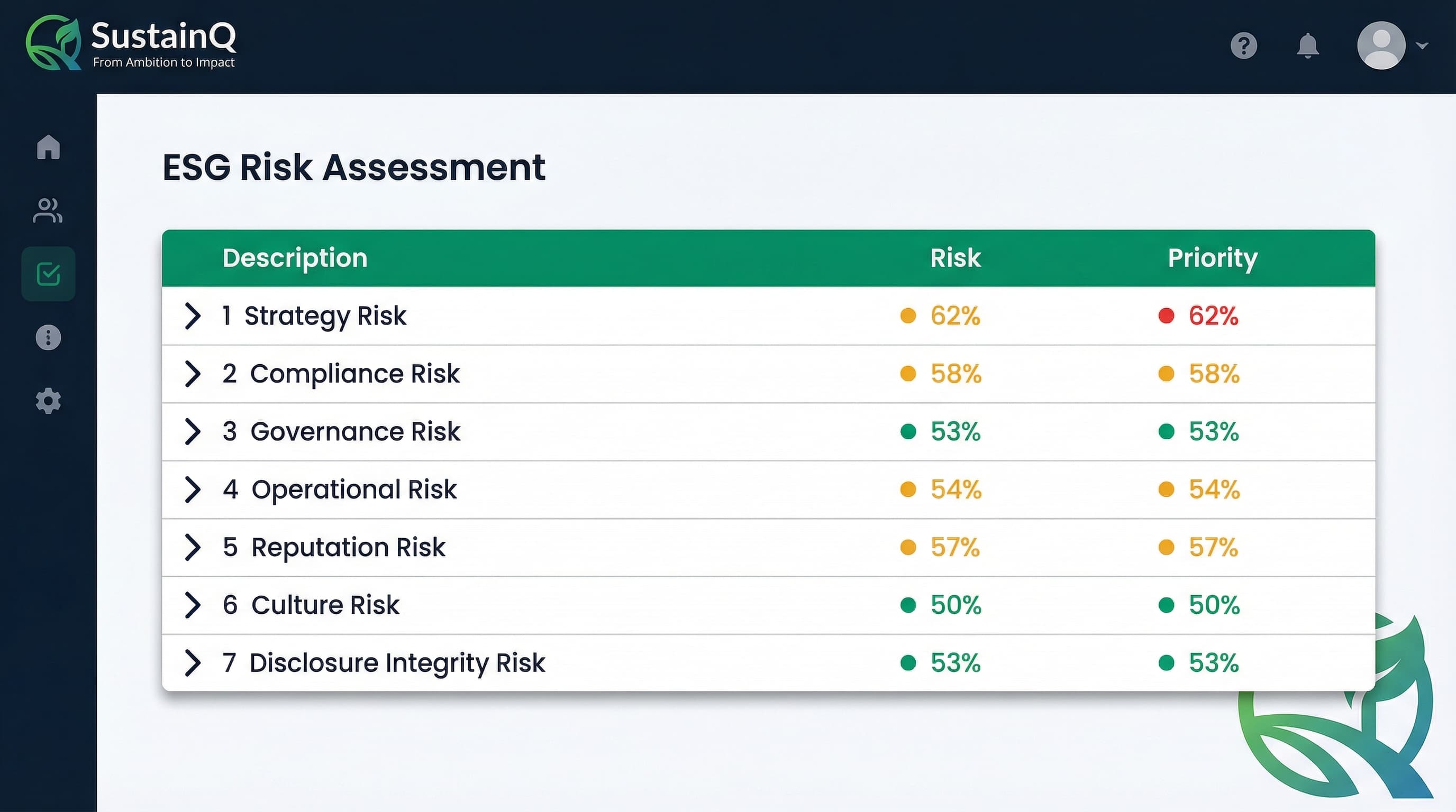 ESG Risk Assessment - 7 risk categories with scores